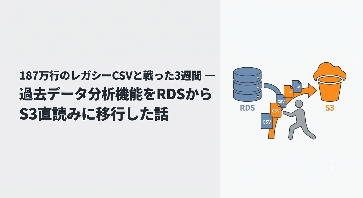 187万行のレガシーCSVと戦った3週間 — 過去データ分析機能をRDSからS3直読みに移行した話