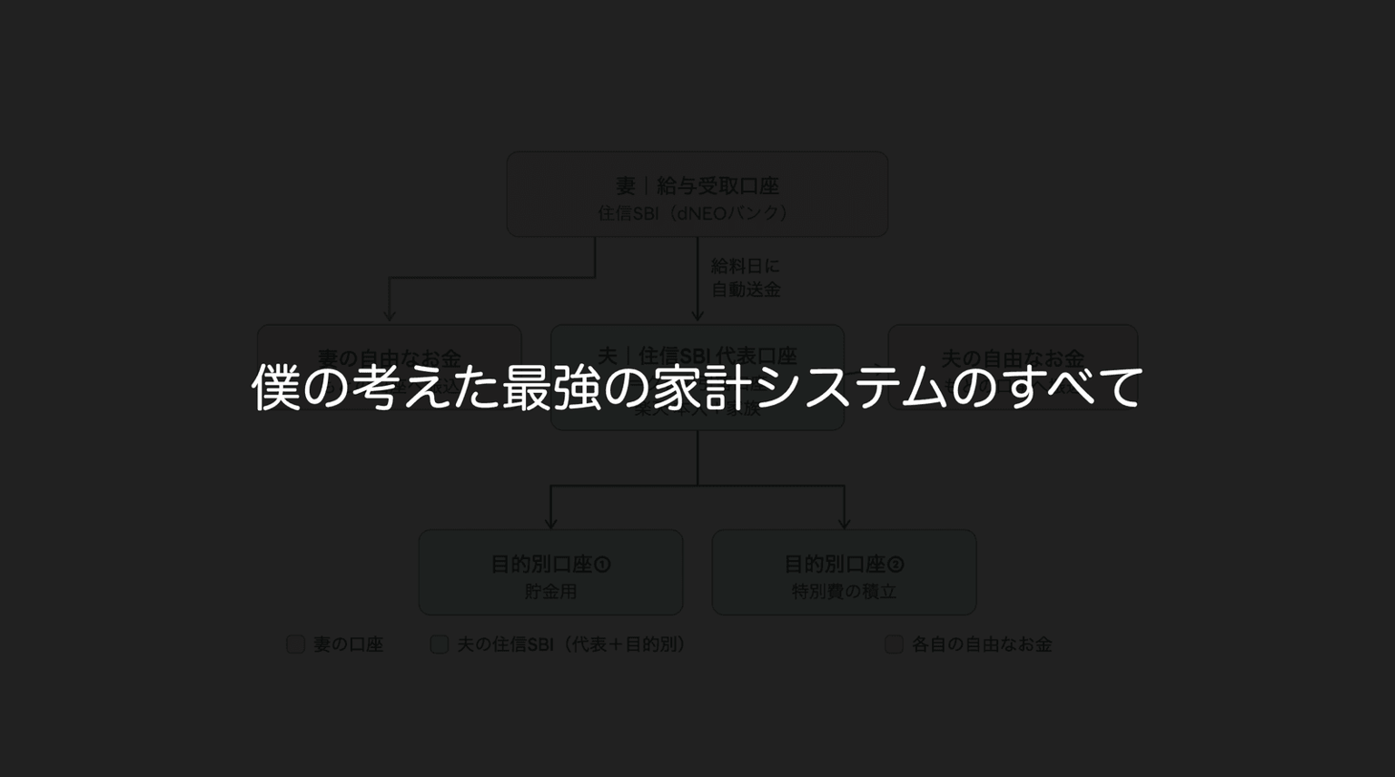 僕の考えた最強の家計システムのすべて(夫婦2人、共働き、子なし)
