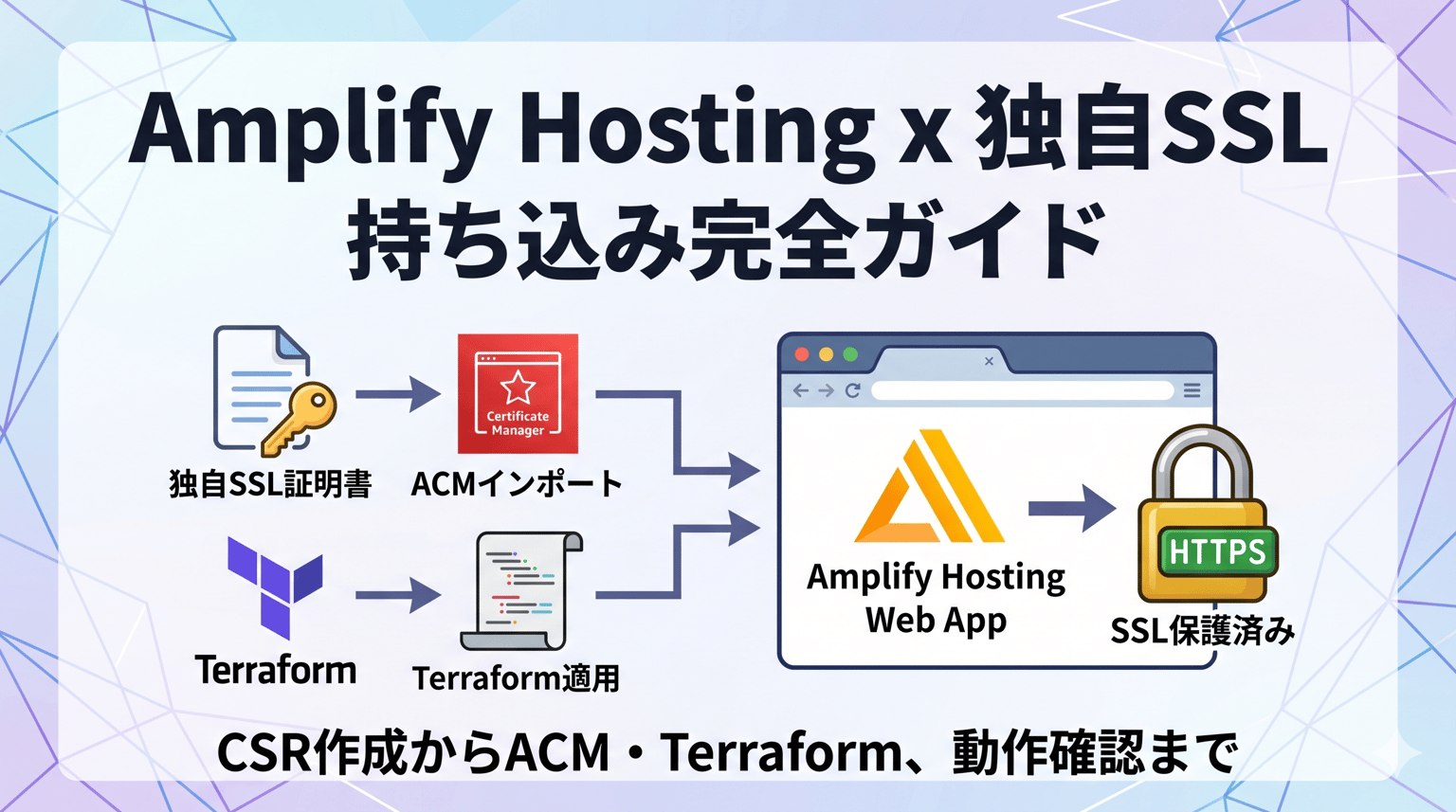 AWS Amplify Hostingに自前のSSL証明書を持ち込む完全ガイド(CSR作成からACMインポート・Terraform適用・動作確認まで)
